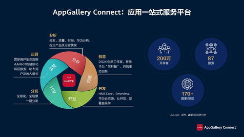 華為應用市場AppGallery Connect研習社沙龍廣州站圓滿收官，共探技術服務與技術開發新生態